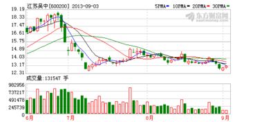 江蘇吳中子公司以1800萬元轉讓新藥技術，技術轉讓引發行業關注