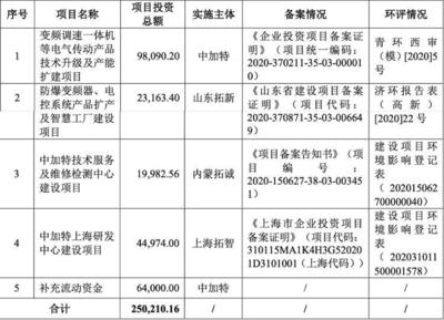財(cái)鑫聞|青島中加特IPO上會(huì)前夜突然被叫停！公司“提款機(jī)”式分紅、空殼代理撐業(yè)績(jī)等問題重重
